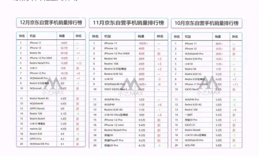 iphone11价格曲线,苹果11目前最新价格,iphone11价格