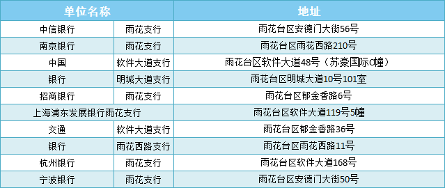 办理企业执照每年交多少税,申办公司营业执照所需材料,办理企业执照