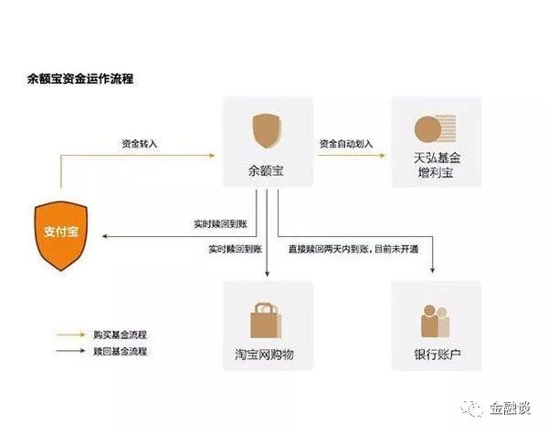 最新支付宝余额宝一万一天收益多少,一万块最聪明的理财,支付宝余额宝一万一天收益多少