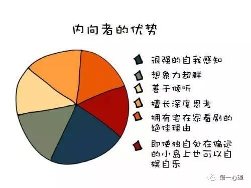 女生老实内向适合什么工作,适合内向者的3种工作,老实内向适合什么工作