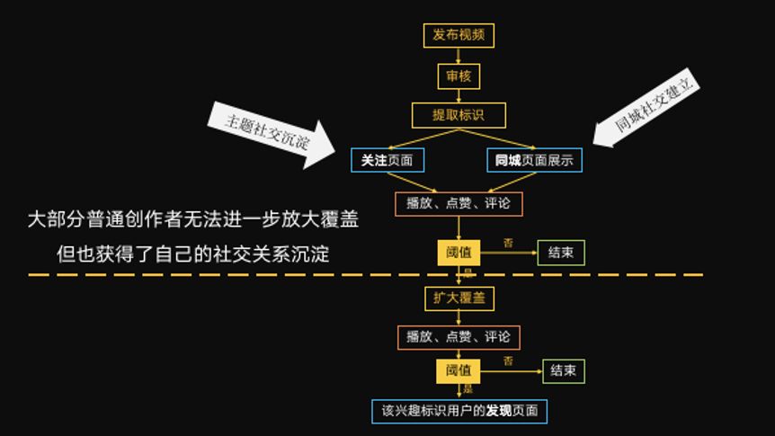 抖音和快手用户有什么区别,简述抖音快手平台特点,抖音和快手有什么区别