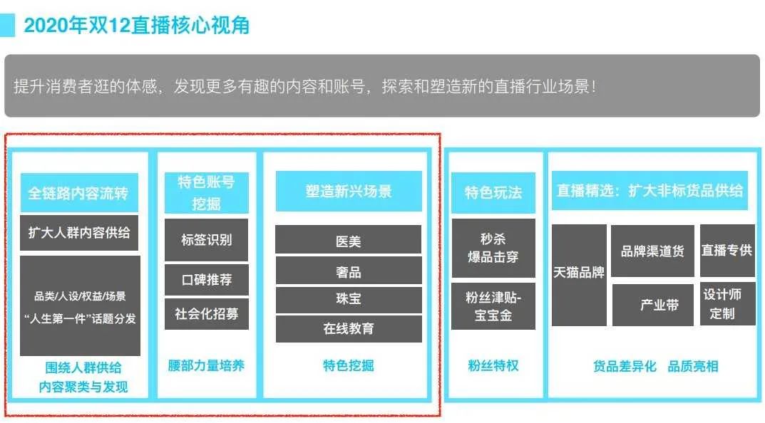 淘宝直播官网规则,手机直播平台排行榜,淘宝直播官网