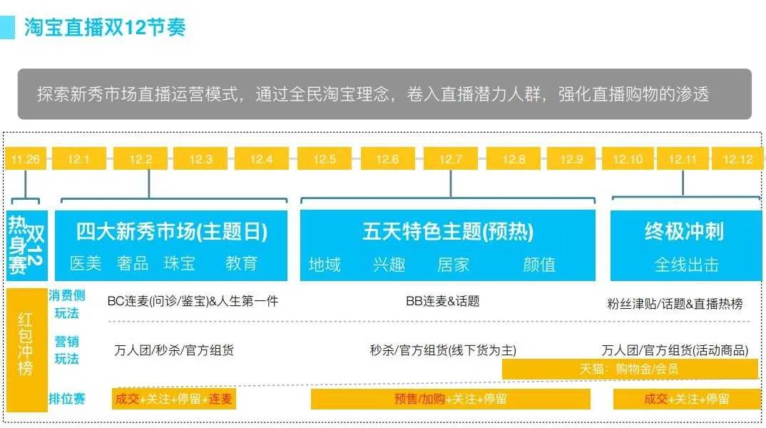 淘宝直播官网规则,手机直播平台排行榜,淘宝直播官网