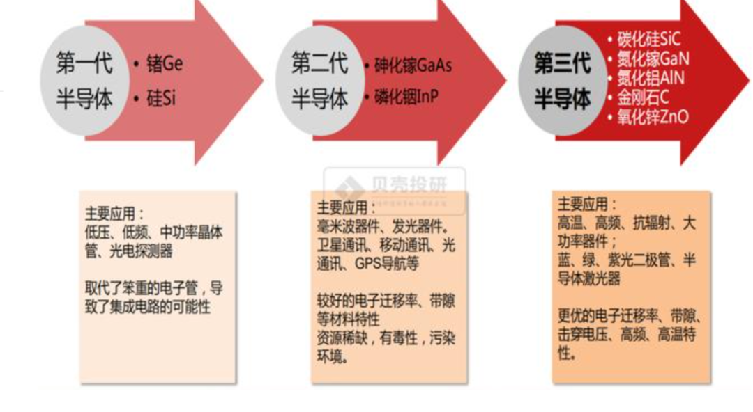 2021年挣钱行业,今后十年最赚钱的行业,挣钱行业