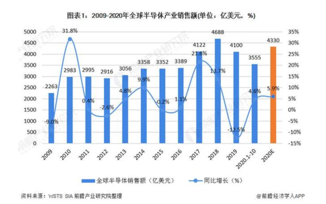 2021年挣钱行业,今后十年最赚钱的行业,挣钱行业