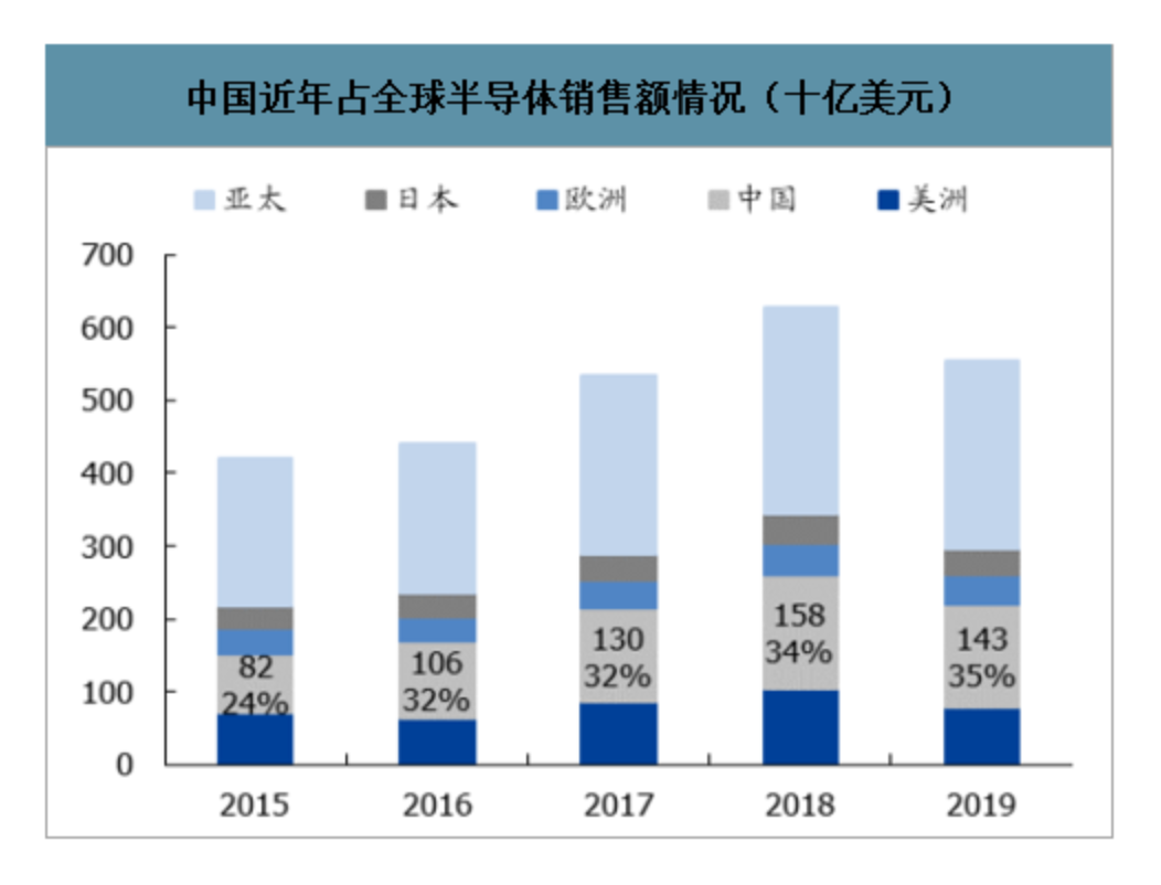 2021年挣钱行业,今后十年最赚钱的行业,挣钱行业