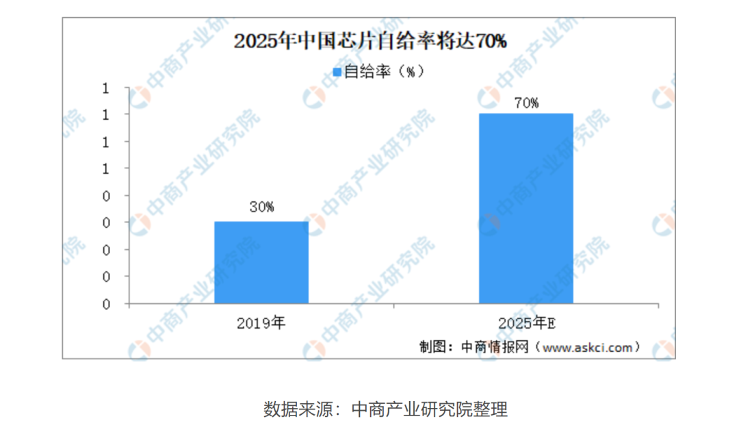 2021年挣钱行业,今后十年最赚钱的行业,挣钱行业