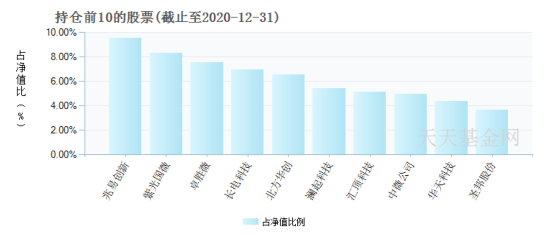 2021年挣钱行业,今后十年最赚钱的行业,挣钱行业