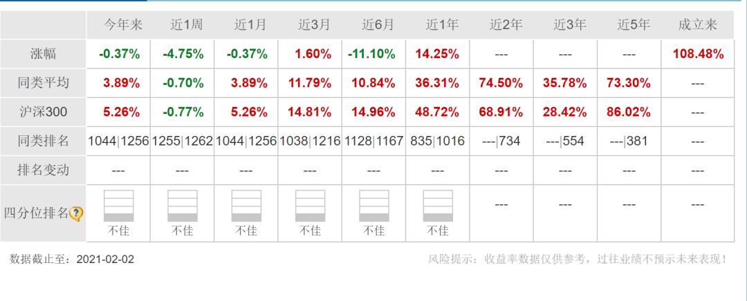 2021年挣钱行业,今后十年最赚钱的行业,挣钱行业