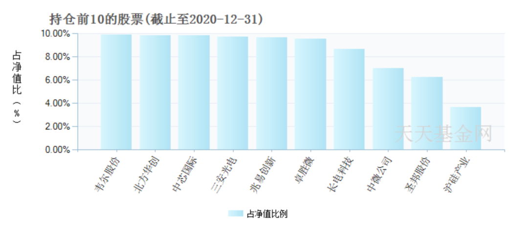 2021年挣钱行业,今后十年最赚钱的行业,挣钱行业