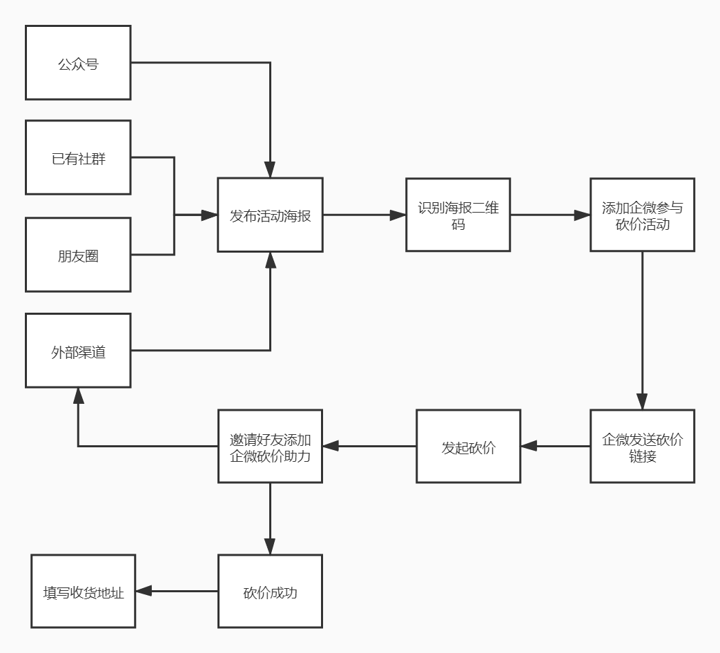 盲盒怎么做活动,少女心盲袋盲盒案例,盲盒怎么做