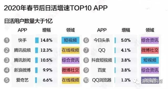 宝妈想挣钱有什么门路,适合宝妈在家用手机做的兼职,宝妈想挣钱