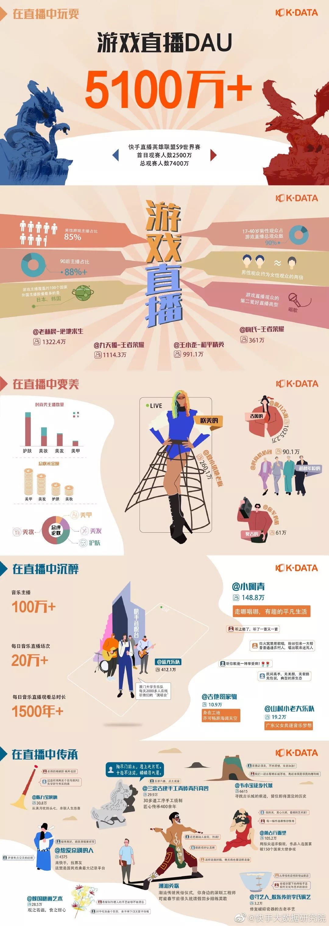 自己做快手直播回放在哪看,小白快手直播回放开通权限,快手直播回放在哪看