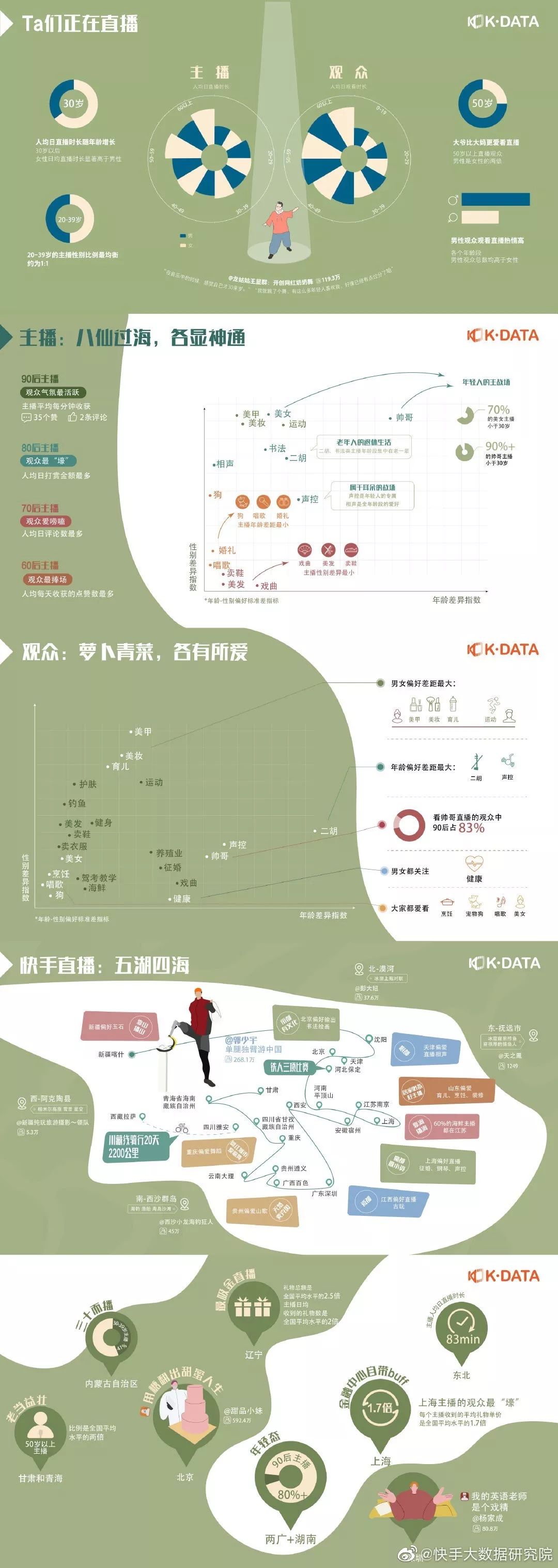 自己做快手直播回放在哪看,小白快手直播回放开通权限,快手直播回放在哪看