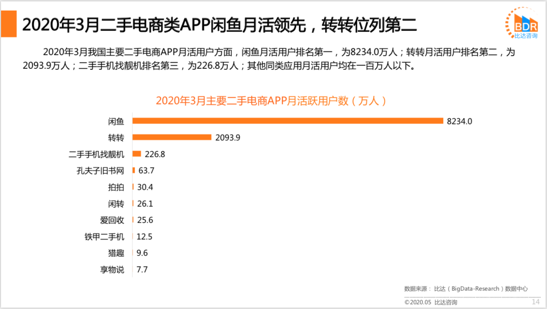 闲鱼赚钱实操攻略,新手做闲鱼赚钱技巧,闲鱼赚钱