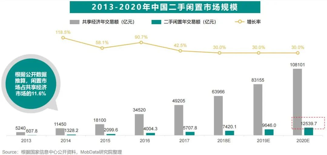 闲鱼赚钱实操攻略,新手做闲鱼赚钱技巧,闲鱼赚钱