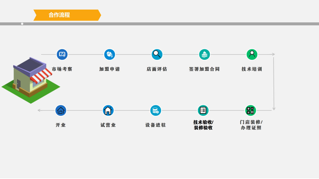 测试适合打工还是创业性格,快来测自己适不适合创业,测试适合打工还是创业