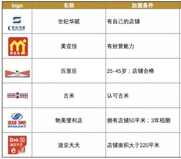 京东生鲜超市实体加盟,生鲜入驻流程及费用,京东生鲜超市