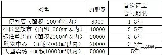 京东生鲜超市实体加盟,生鲜入驻流程及费用,京东生鲜超市