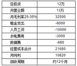 京东生鲜超市实体加盟,生鲜入驻流程及费用,京东生鲜超市
