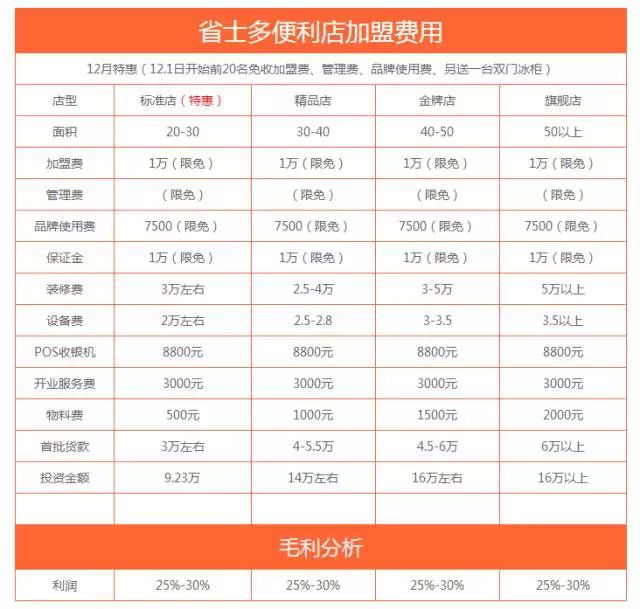 京东生鲜超市实体加盟,生鲜入驻流程及费用,京东生鲜超市
