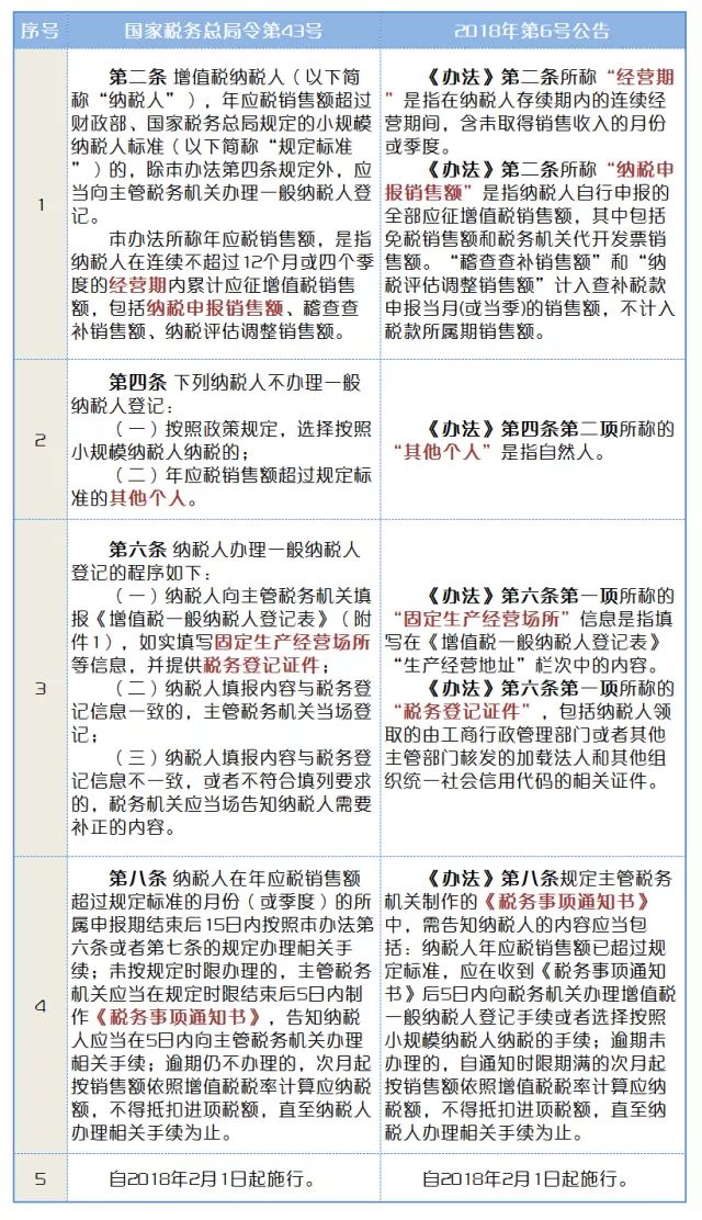 一般纳税人资质怎么办理,新成立公司申请一般纳税人条件,一般纳税人资质
