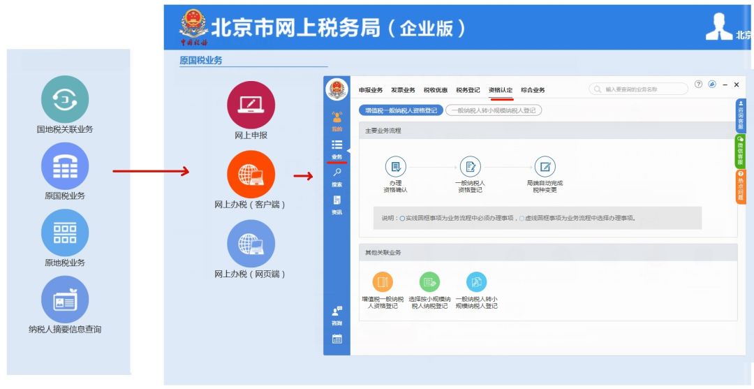一般纳税人资质怎么办理,新成立公司申请一般纳税人条件,一般纳税人资质