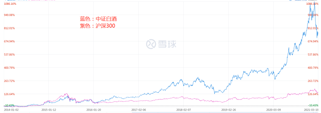 怎么选基金比较安全,选择基金的6大标准,怎么选基金