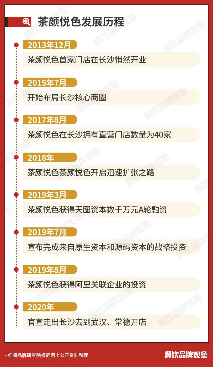 茶颜悦色加盟费用大概多少,讲述茶颜悦色奶茶店值不值的加盟,茶颜悦色加盟
