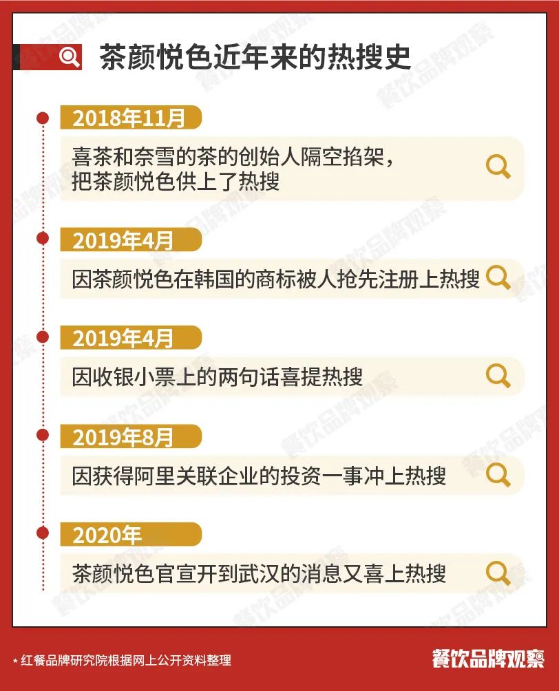 茶颜悦色加盟费用大概多少,讲述茶颜悦色奶茶店值不值的加盟,茶颜悦色加盟