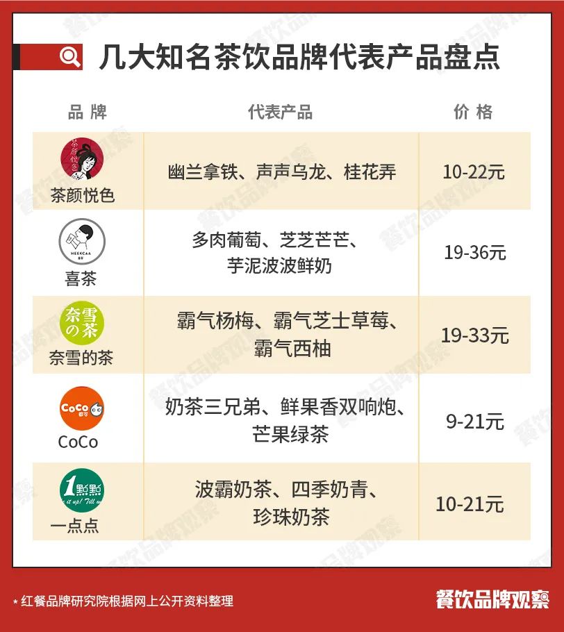 茶颜悦色加盟费用大概多少,讲述茶颜悦色奶茶店值不值的加盟,茶颜悦色加盟