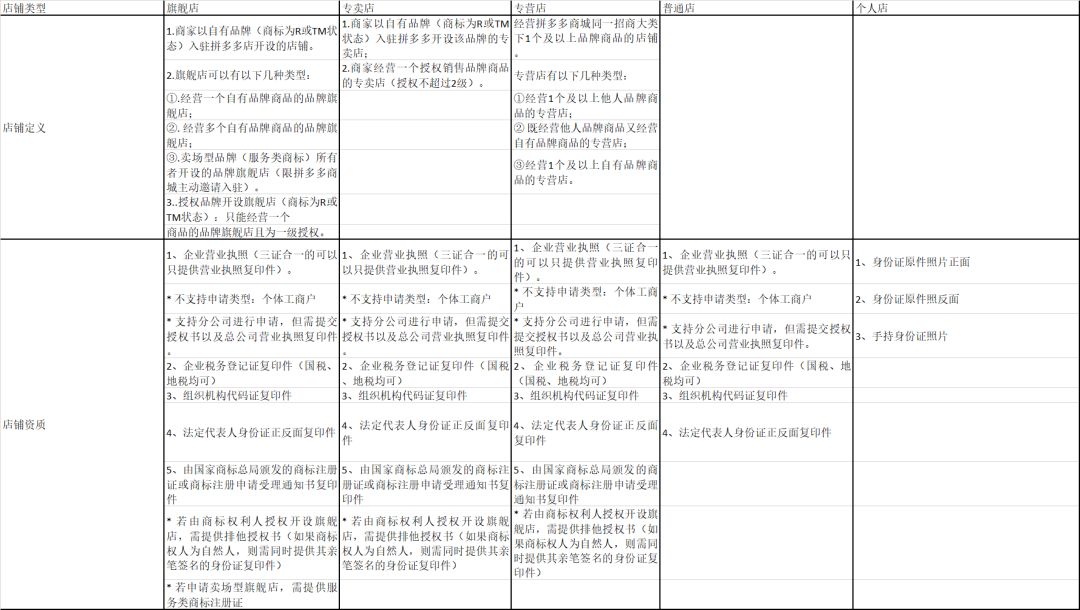 拼多多招商平台有什么作用,分享拼多多商家入驻页面,拼多多招商平台