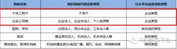 自己微信怎么建立公众号,微信公众号建立流程,微信怎么建立公众号