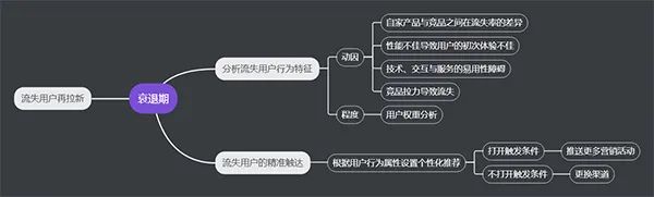 产品生命周期的四个阶段特点,市场营销的五大核心要素,产品生命周期的四个阶段