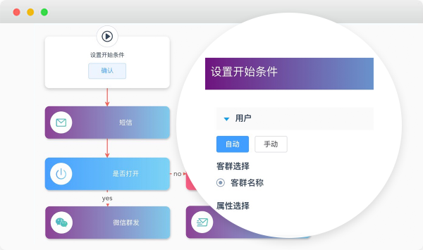 产品生命周期的四个阶段特点,市场营销的五大核心要素,产品生命周期的四个阶段