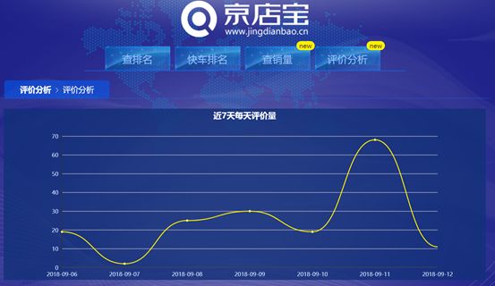 京东评价怎么修改,详解京东营销模式,京东评价