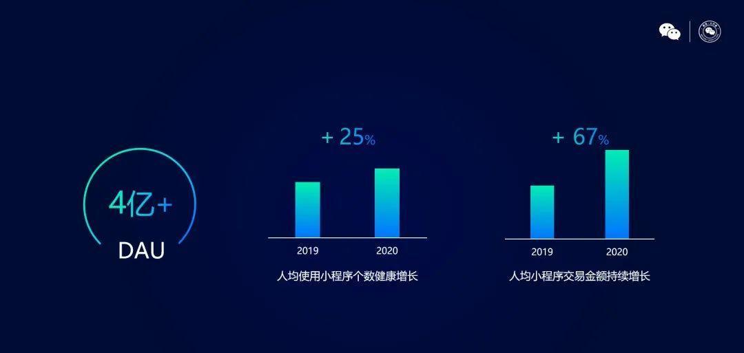 微信微店在哪里进入及怎么开通步骤,开通微信小程序卖东西流程,微信微店在哪里进入