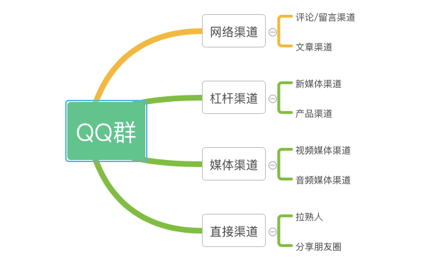 手机怎么拉人进qq群秒进,教你qq群快速拉人进群技巧,怎么拉人进qq群