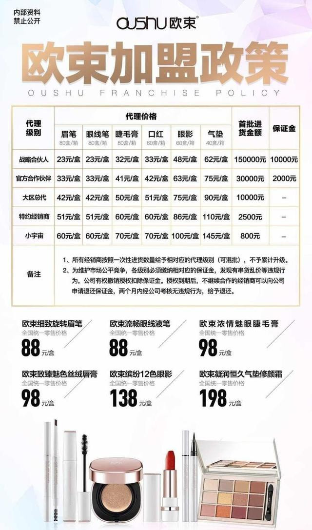 欧束代理价格表是多少,揭秘欧束是正规品牌,欧束代理价格表
