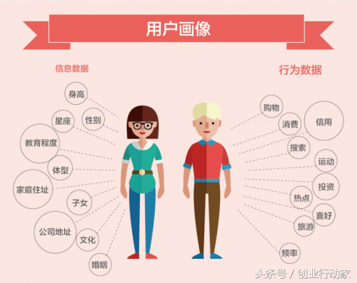 免费引流推广的方法,常见的网络推广方式,推广的方法