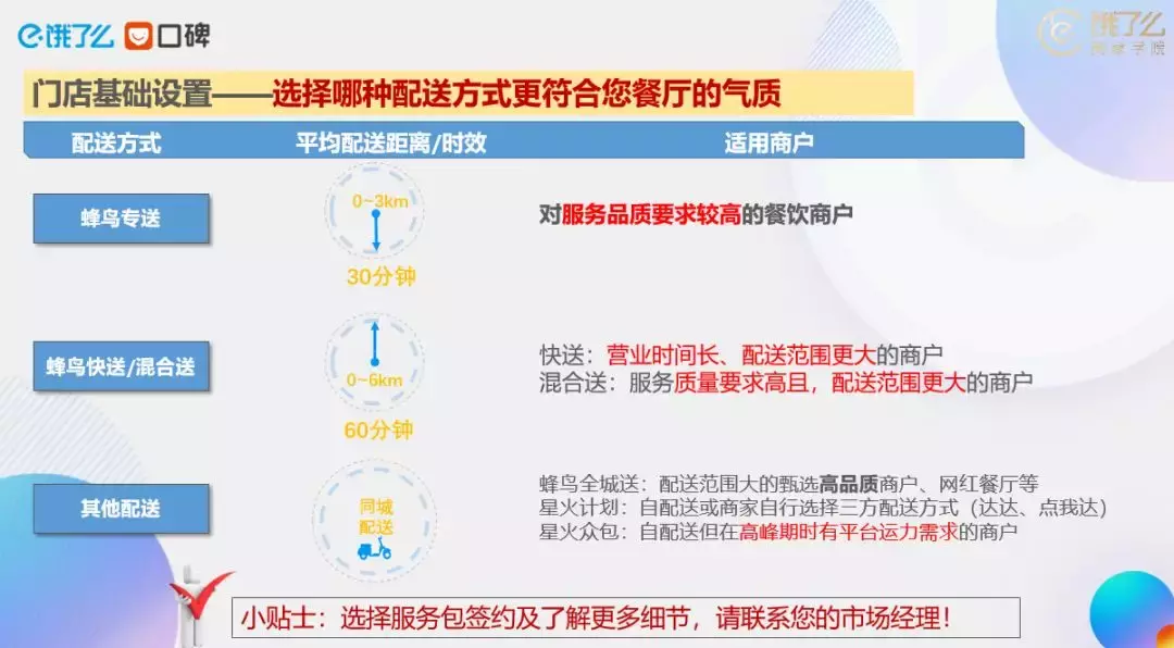 饿了么商家怎么入驻收费标准,详解饿了么开店流程及费用,饿了么商家怎么入驻