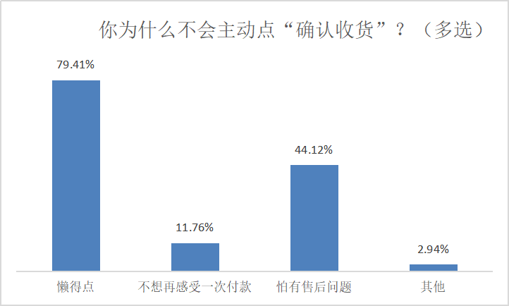 淘宝自动收货是几天延长收货几天,确认收货时间规则,淘宝自动收货是几天