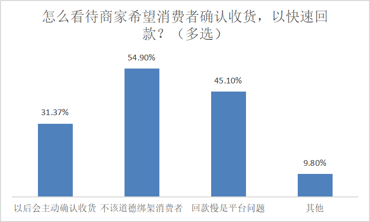 淘宝自动收货是几天延长收货几天,确认收货时间规则,淘宝自动收货是几天