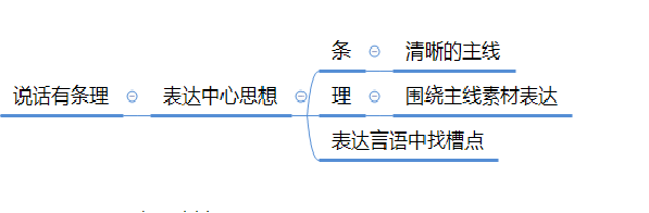 淘宝电商：淘宝直播话术