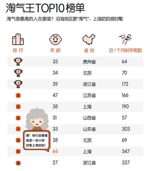 手机淘宝淘气值在哪看,淘宝淘气值查看方式,淘气值在哪看
