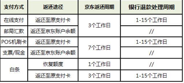 京东快递1000保价怎么收费,抢先看京东保价新规,京东快递100