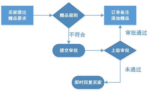 淘宝客服催单话术大全,成交率高达89%的客服催单话术,催单话术
