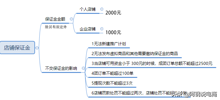 2020年最新超详细拼多多开店全攻略 - 运营指导