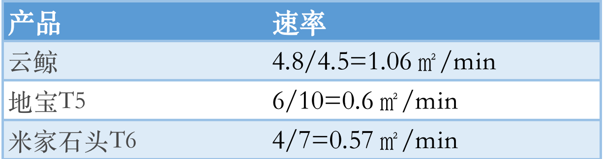 实测｜五款扫地机器人，吊打国外大牌，大乱斗谁能夺冠？