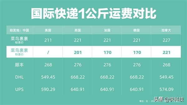 寄快递上门取件怎么操作,上门物流寄大件操作,寄快递上门取件